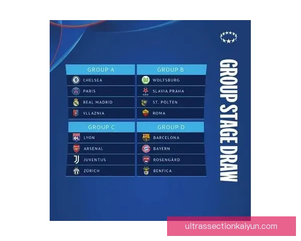 女足欧冠分组抽签结果出炉，各队小组赛形势分析